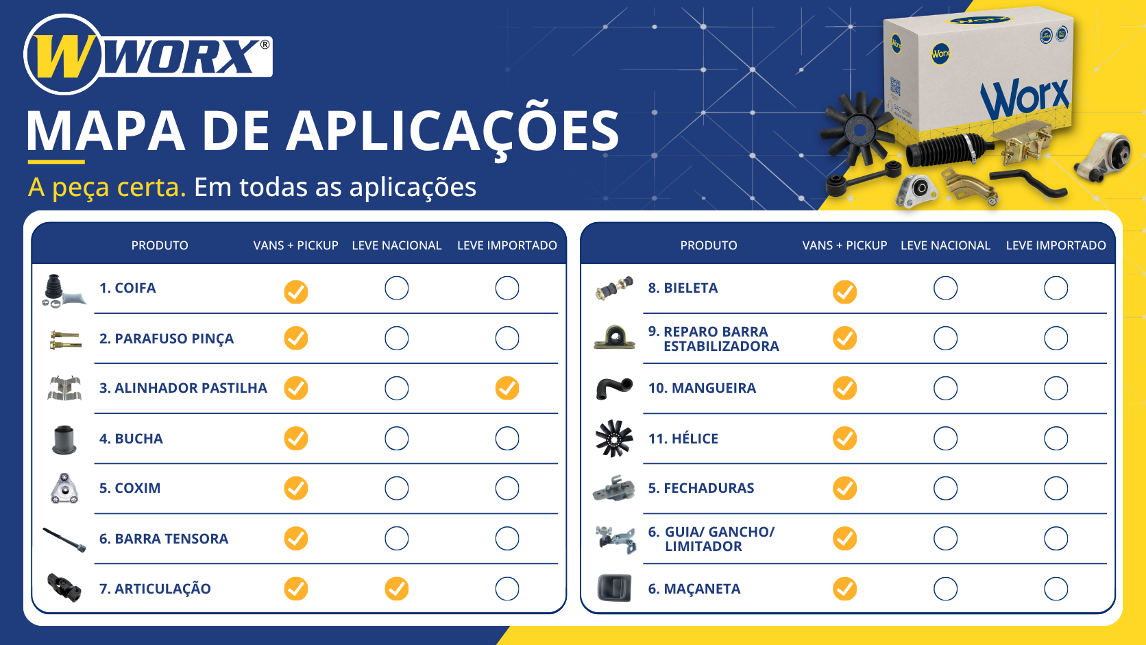 Mapa de aplicações WORX - peças por linha e segmento